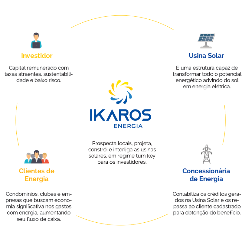 rede_ikaros_4